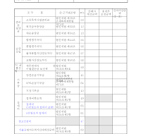 주요계정명세서 주요계정명세서